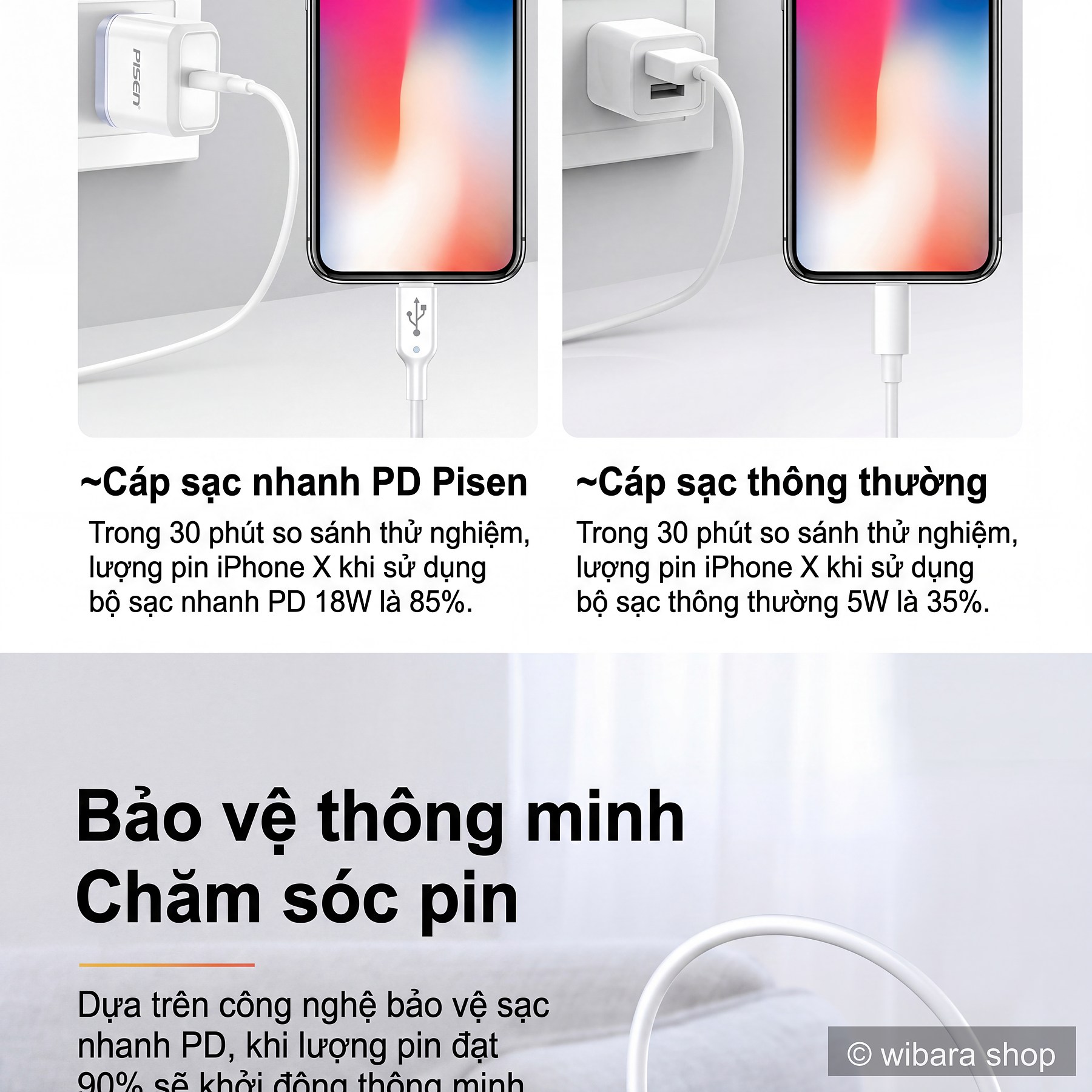 Sạc nhanh PD Pisen - Công nghệ bảo vệ thông minh cho iPhone