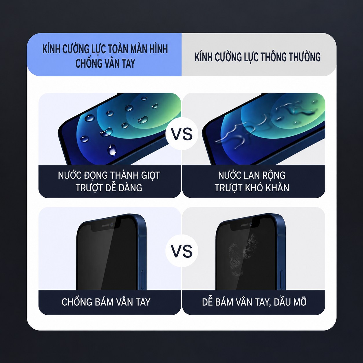 Kính Cường Lực Toàn Màn Hình Chống Vân Tay So Với Kính Cường Lực Thông Thường